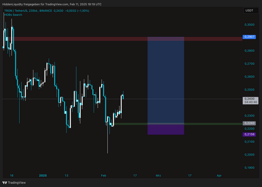 Hidden Liquidity V1 Trading View Plugin